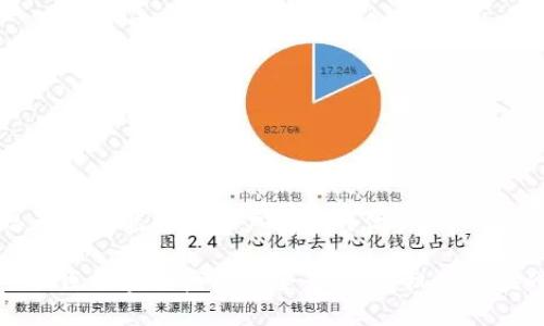 思考一个能解决用户问题的优秀

邯山区区块链产业的全景探索：机遇与挑战