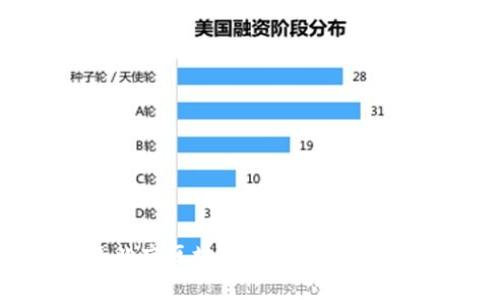2023年北京区块链公司全面解析及名单