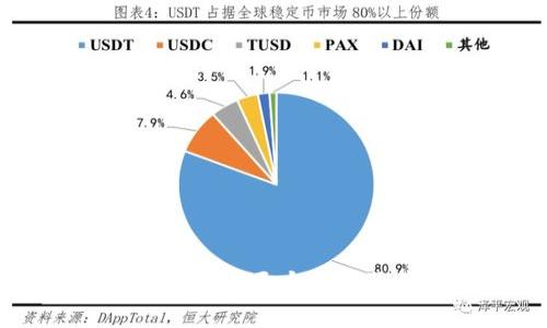区块链未来形态的五大特征及其影响分析