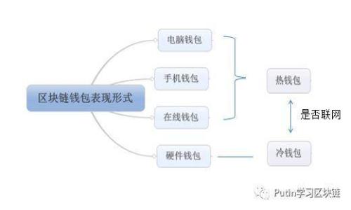 如何将抹茶中的USDT转移到TPWallet的详细指南