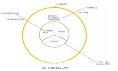 如何将抹茶中的USDT转移到TPWallet的详细指南